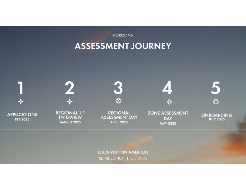 Assessment Journey