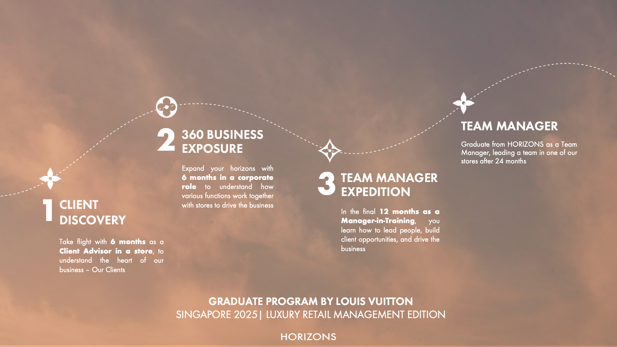 2_HORIZONS Singapore - Your HORIZONS Journey - Key Milestones