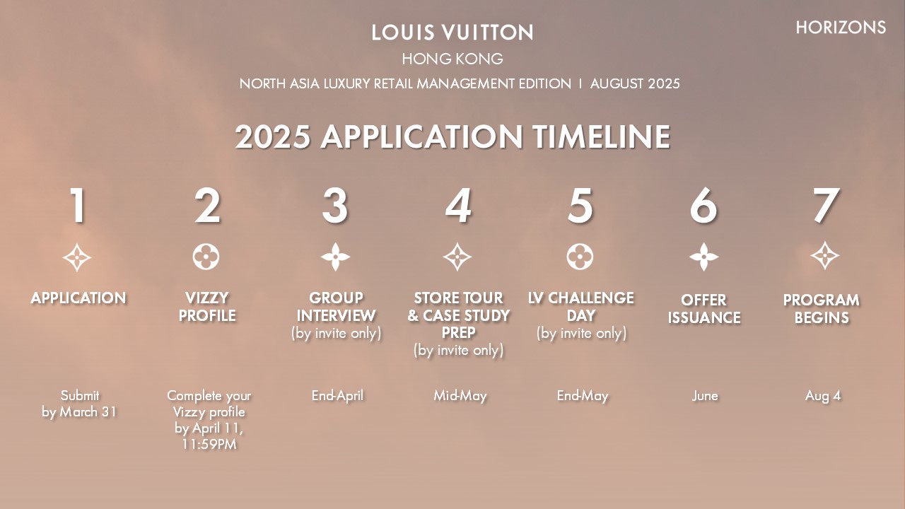 20250228_Application Timeline