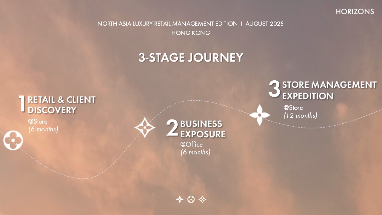 2. MT 3-Stage Journey