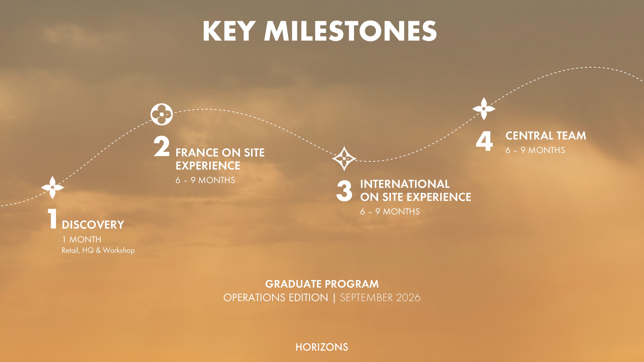 HorizonsOperation_keymilestones